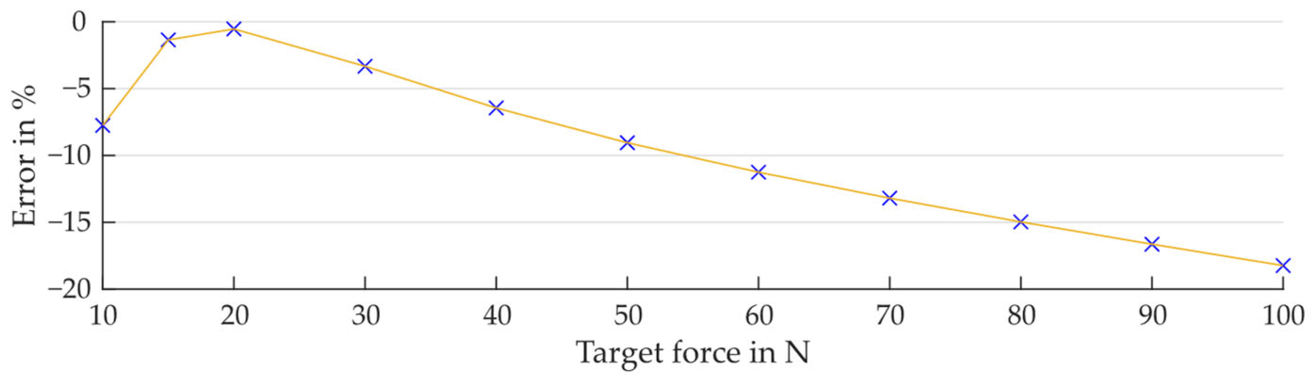 Biomechanics 04 00040 g0a3