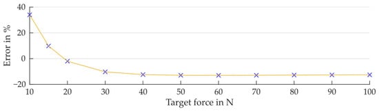 Biomechanics 04 00040 g0a4