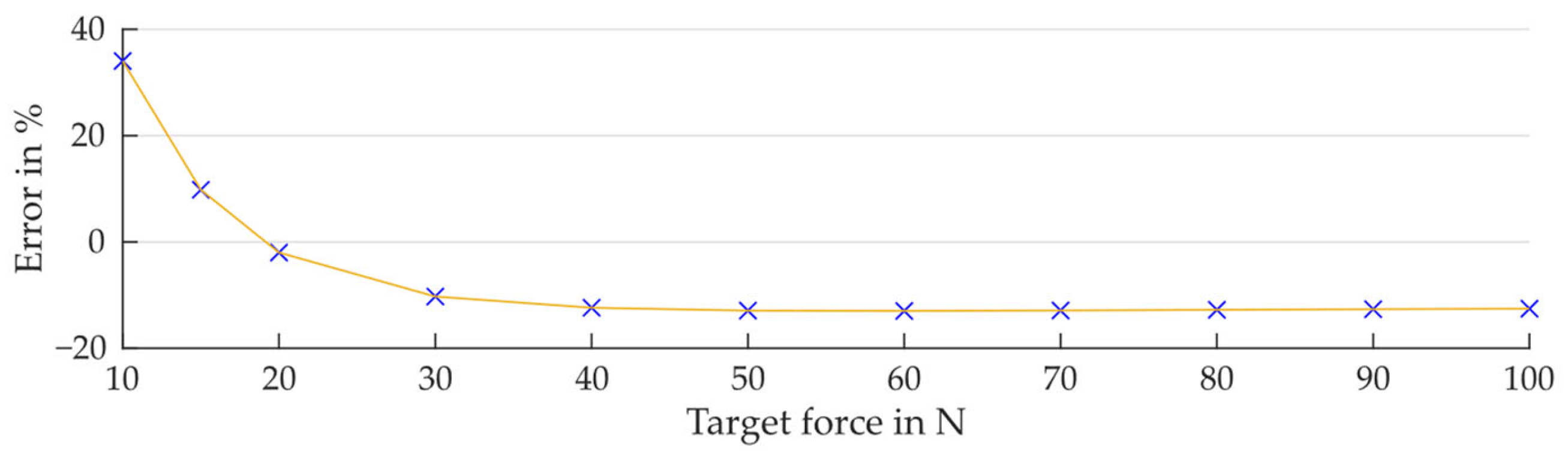 Biomechanics 04 00040 g0a4