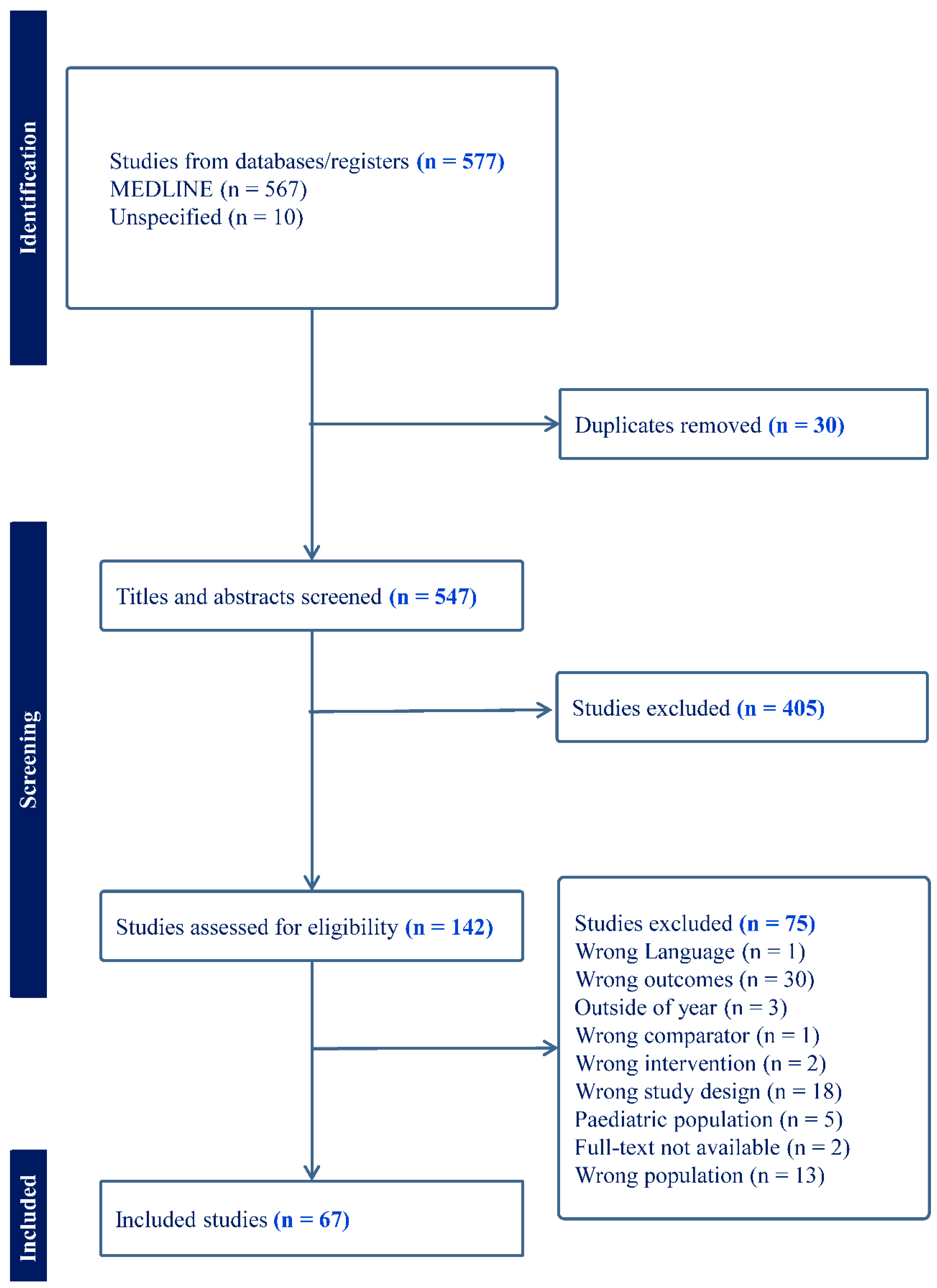 Biomechanics 05 00011 g001