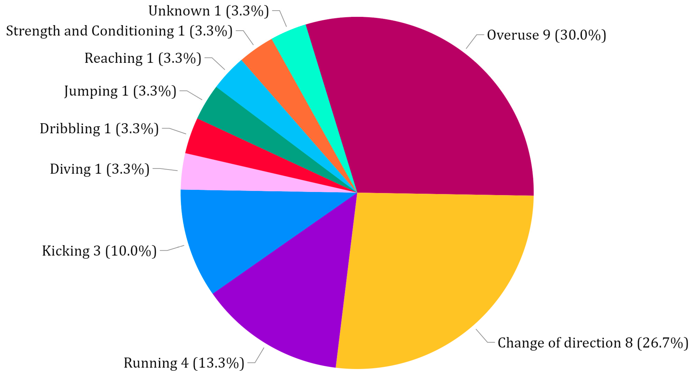 Biomechanics 05 00017 g001