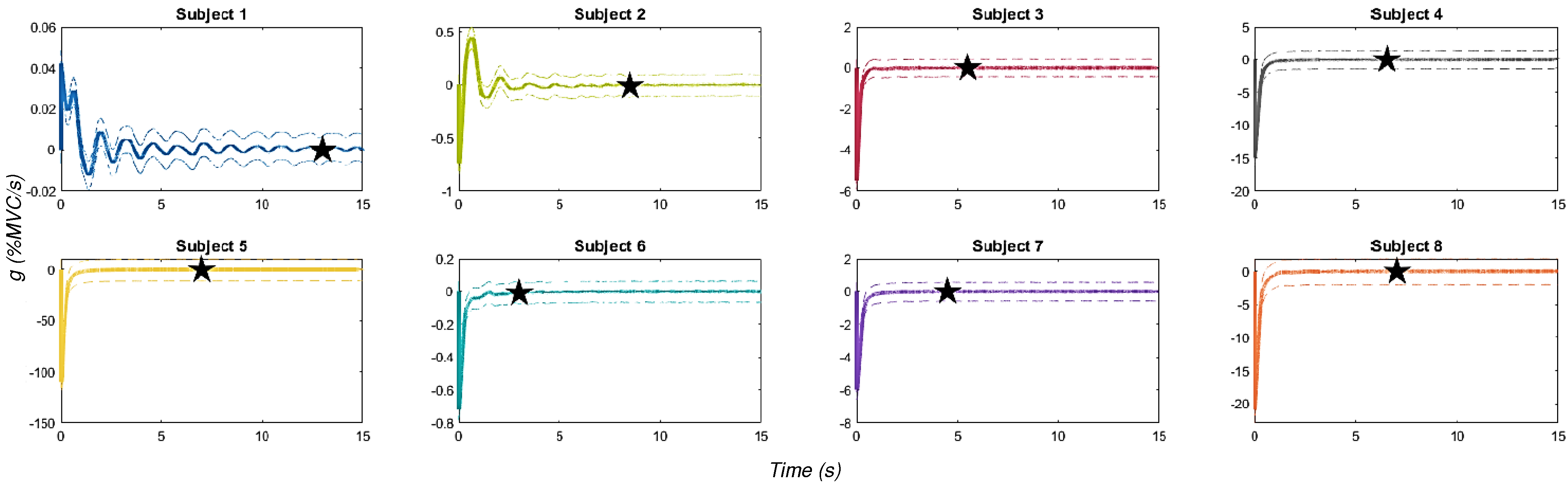 Biomechanics 05 00021 g004