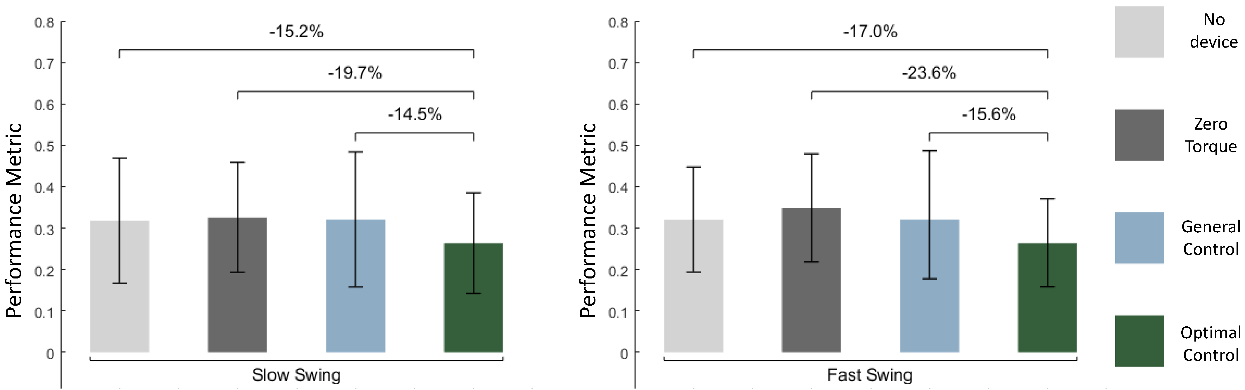 Biomechanics 05 00021 g005