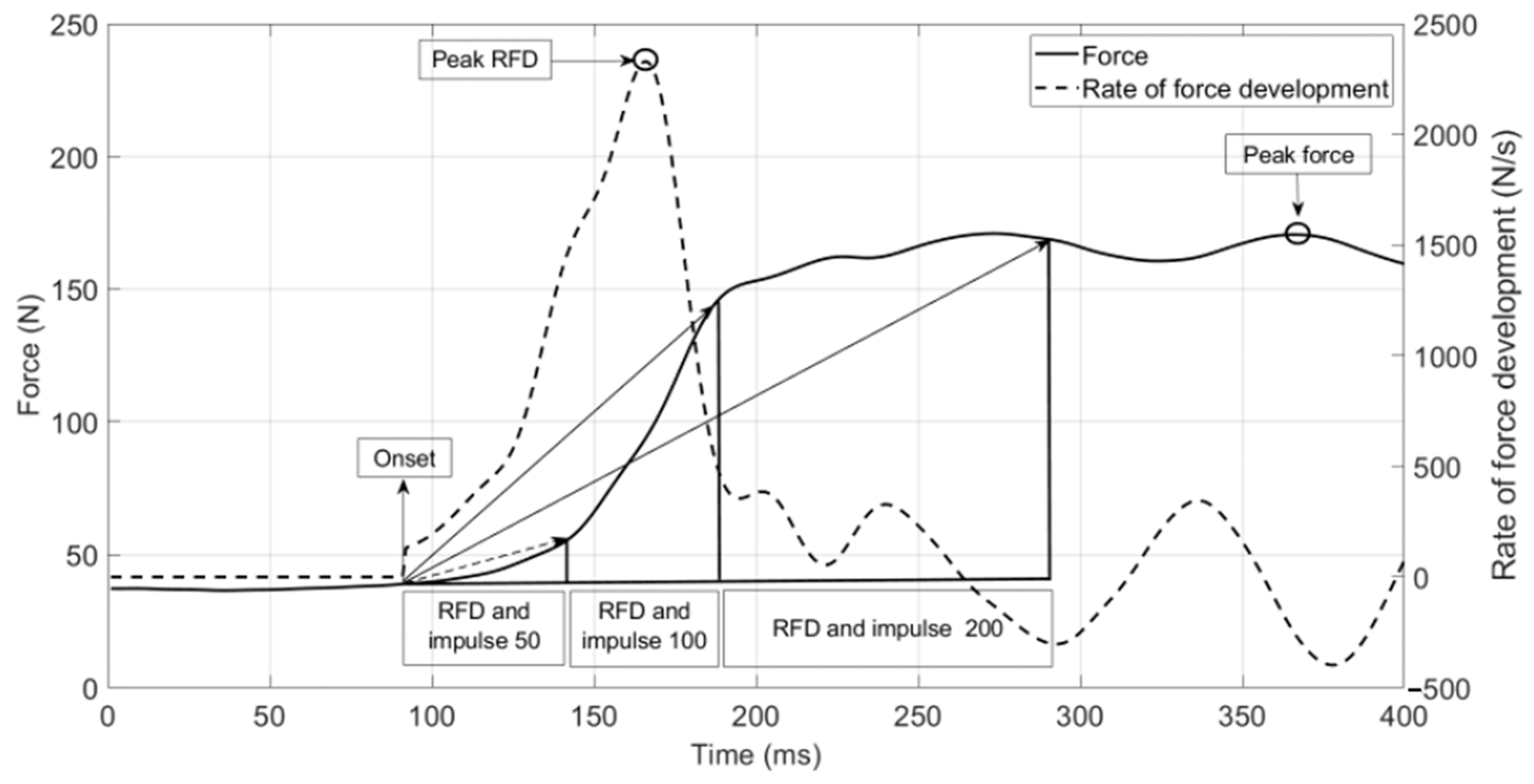 Biomechanics 05 00023 g002
