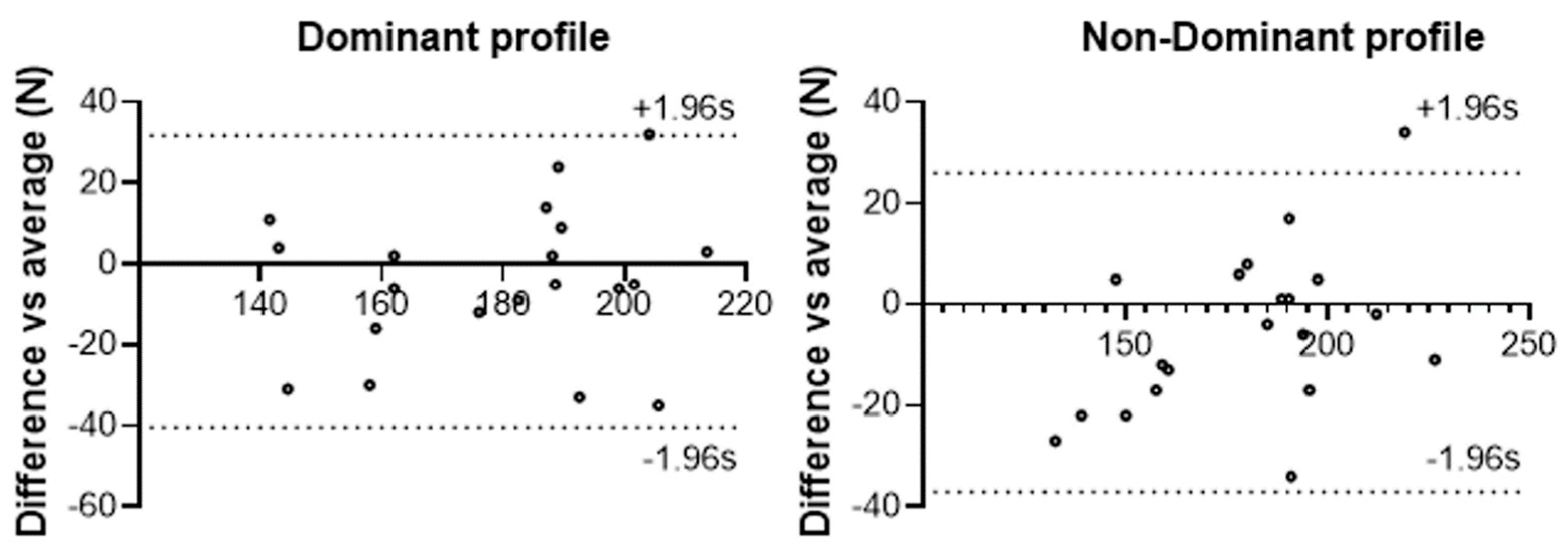 Biomechanics 05 00023 g003