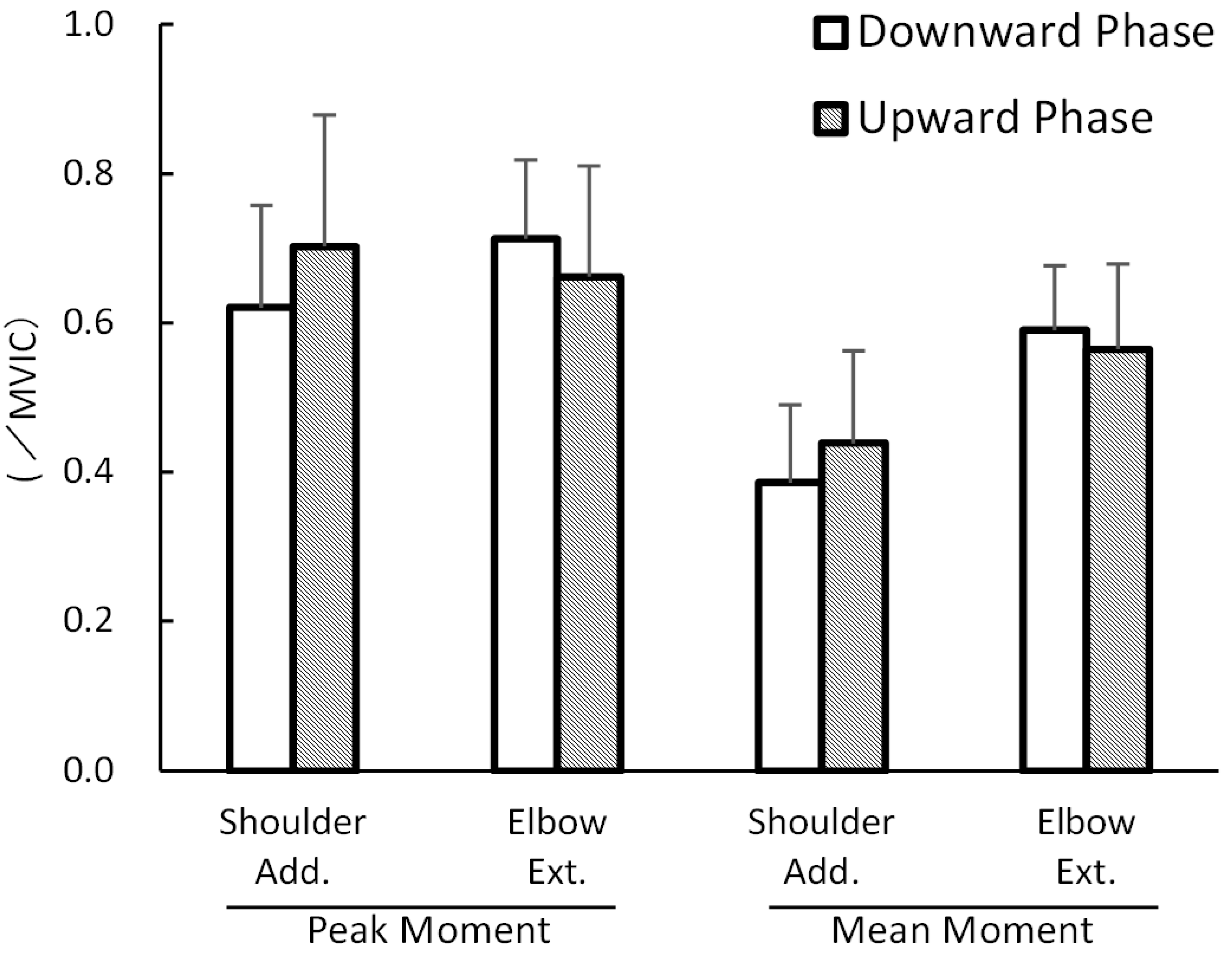 Biomechanics 05 00033 g003