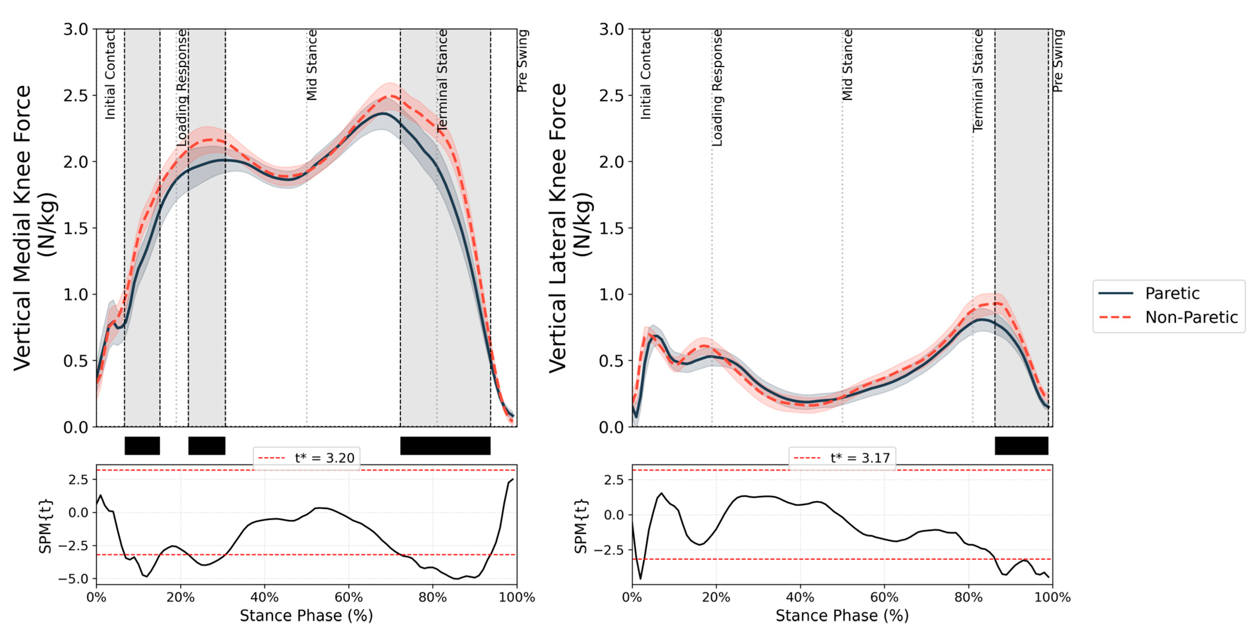 Biomechanics 05 00039 g002