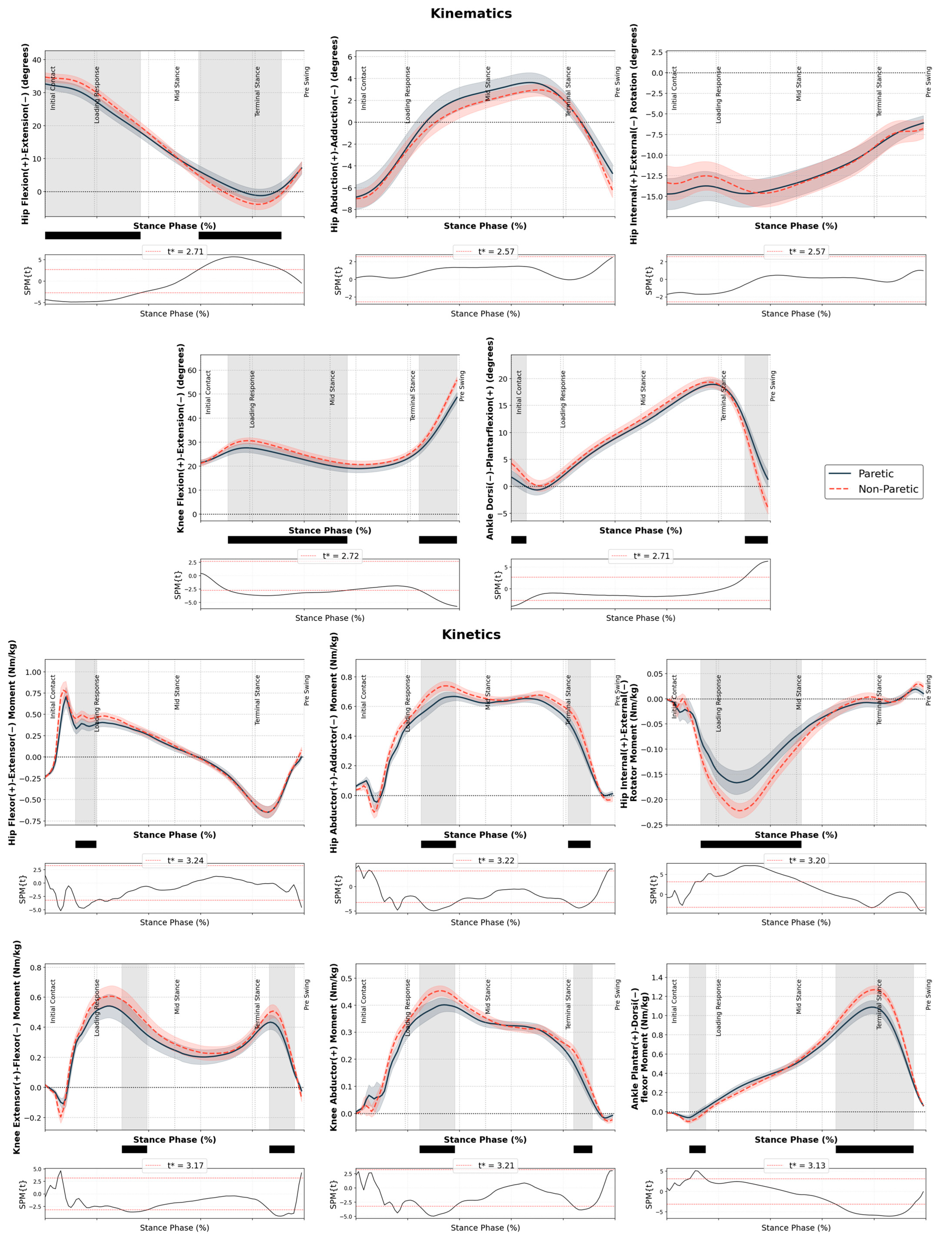 Biomechanics 05 00039 g003