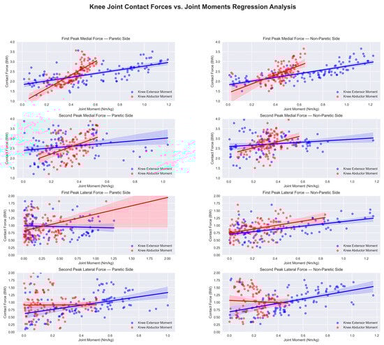 Biomechanics 05 00039 g0a1