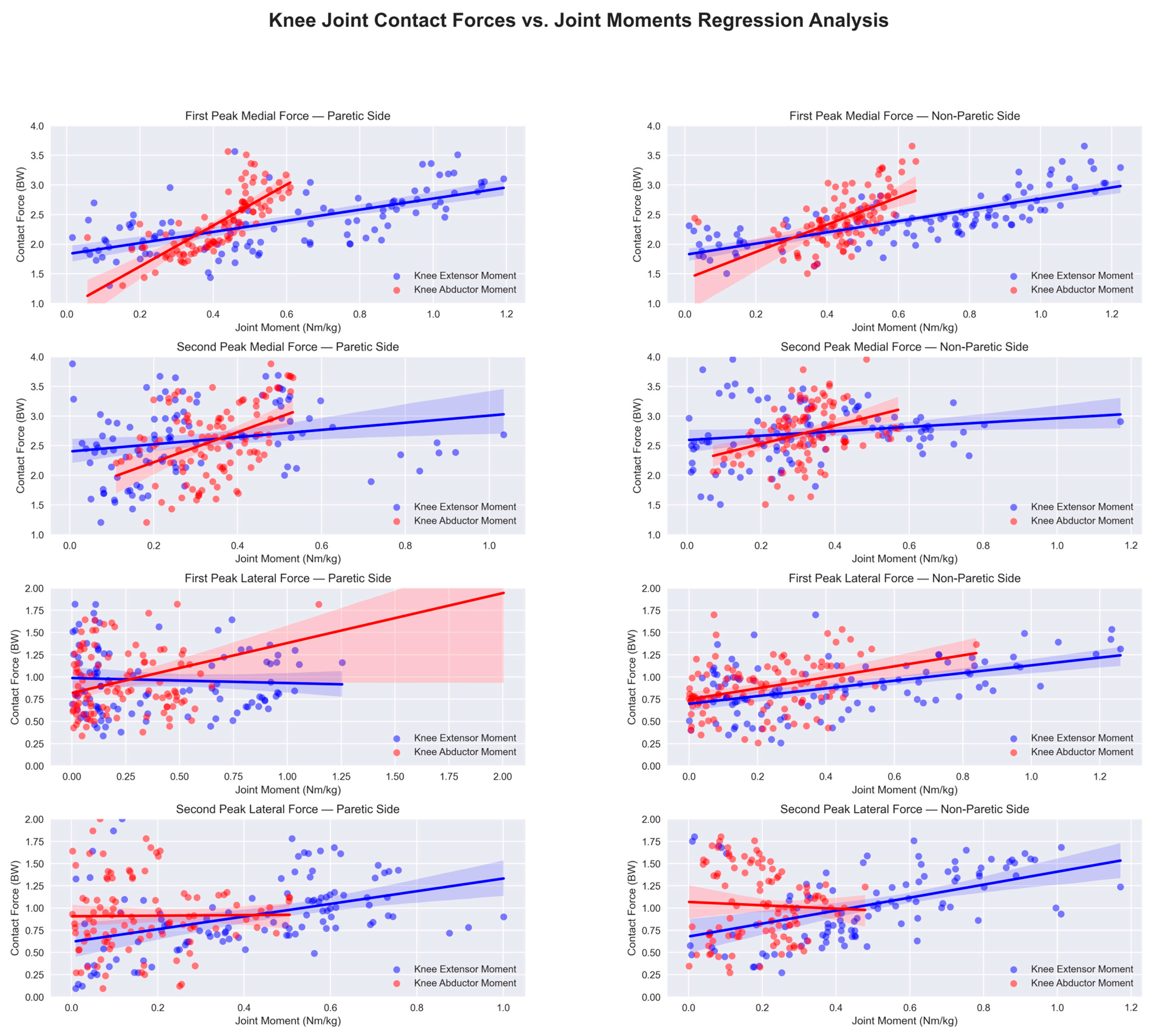 Biomechanics 05 00039 g0a1