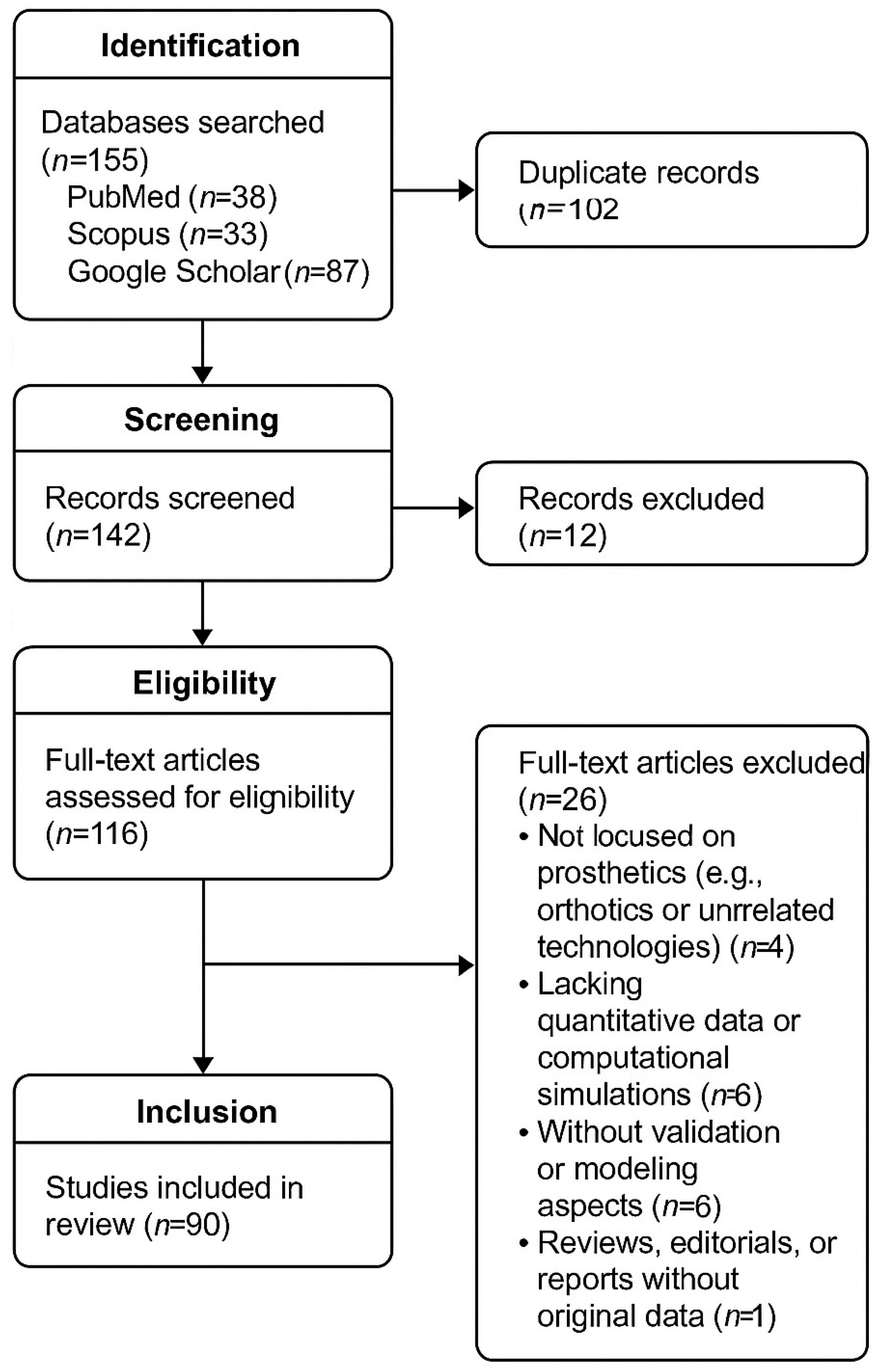 Biomechanics 05 00064 g001