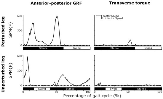 Biomechanics 05 00071 g0a1