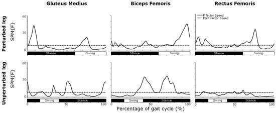 Biomechanics 05 00071 g0a2