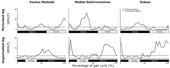 Biomechanics 05 00071 g0a3