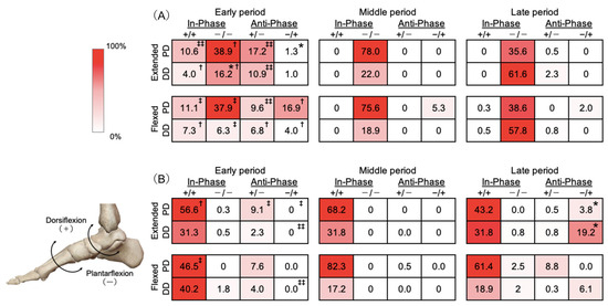 Biomechanics 05 00087 g002