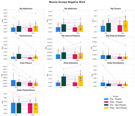 Biomechanics 05 00097 g0a3