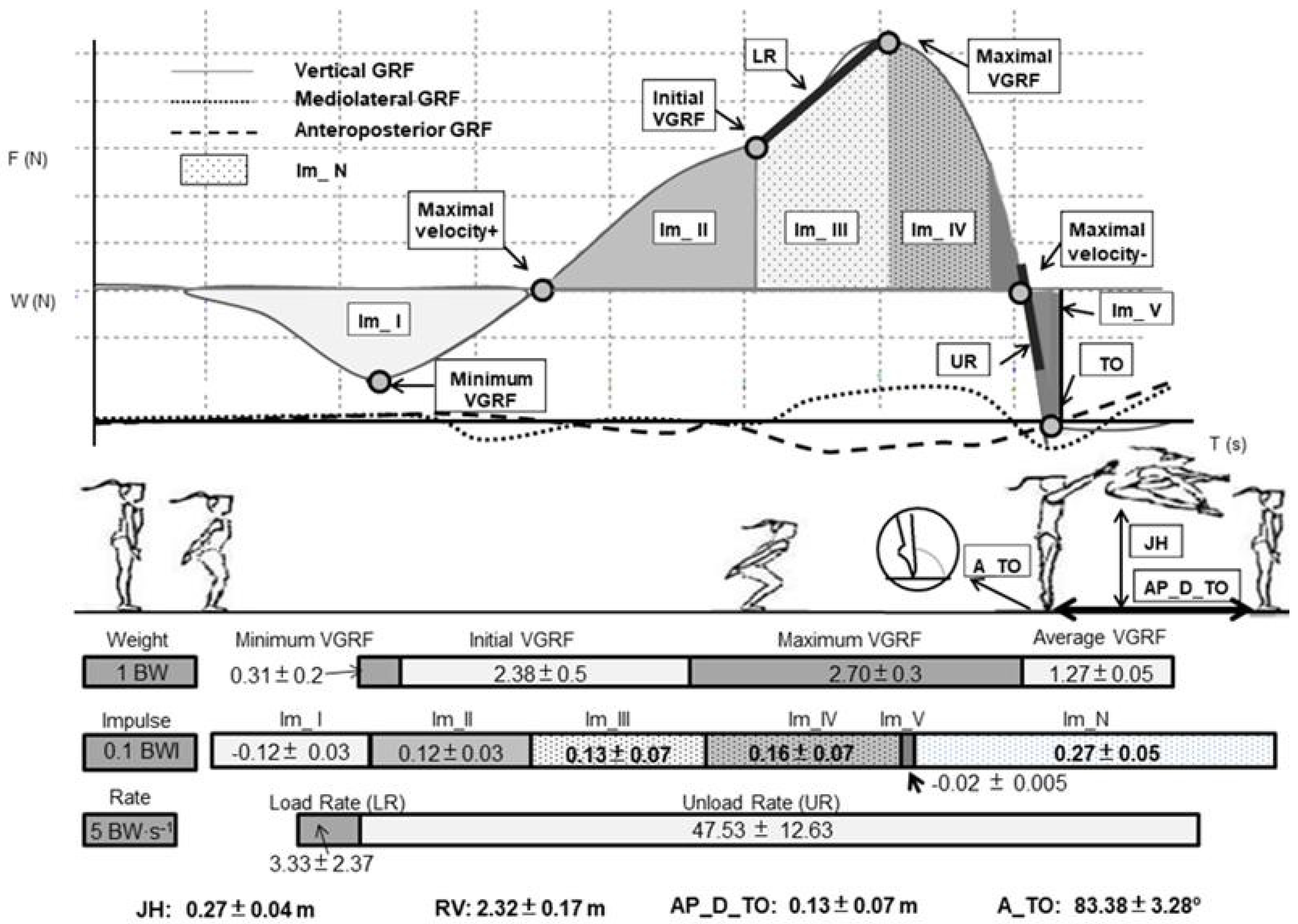 Biomechanics 06 00019 g006 Biomechanics 06 00019 g006