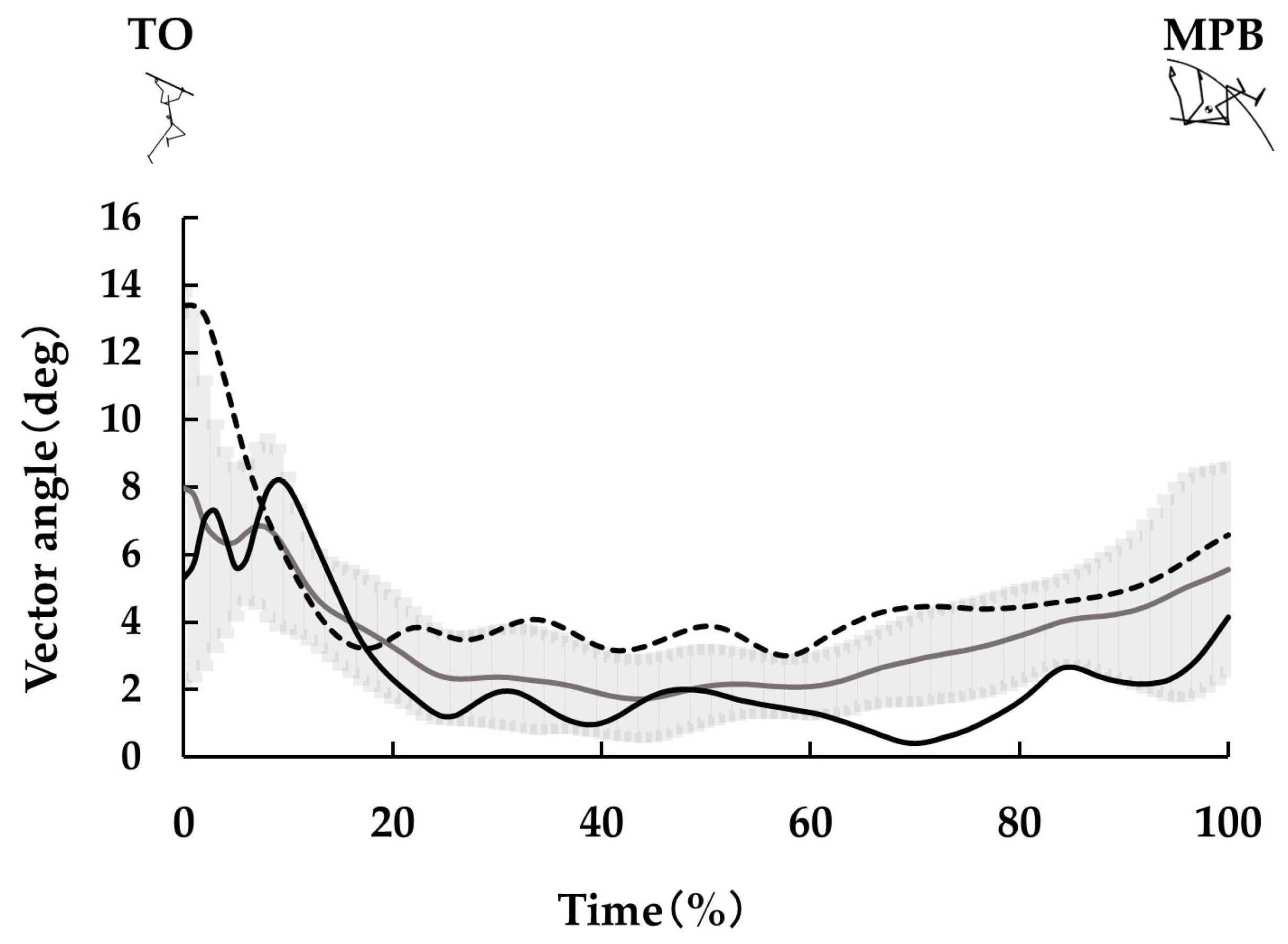 Biomechanics 06 00028 g003