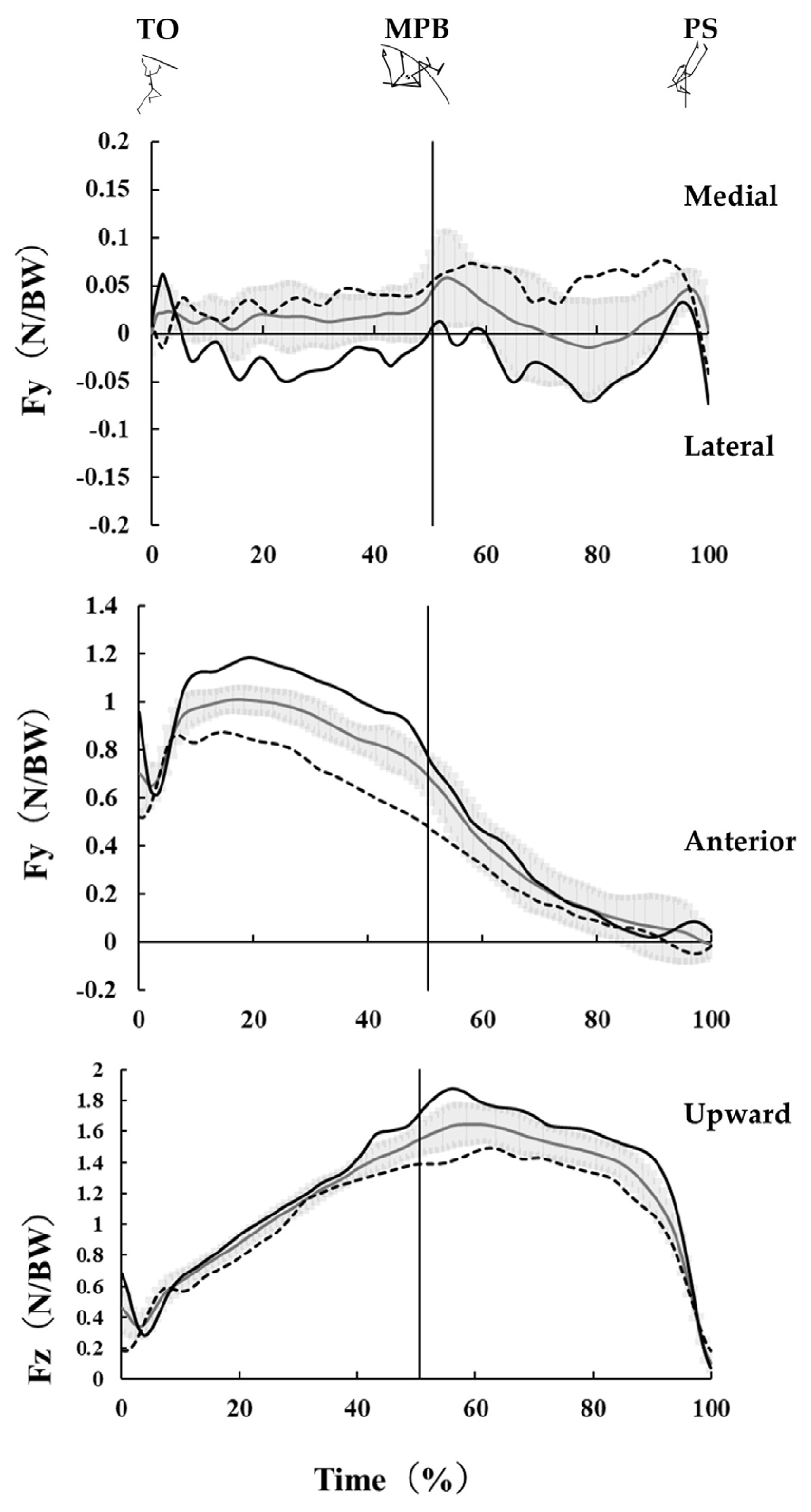 Biomechanics 06 00028 g005