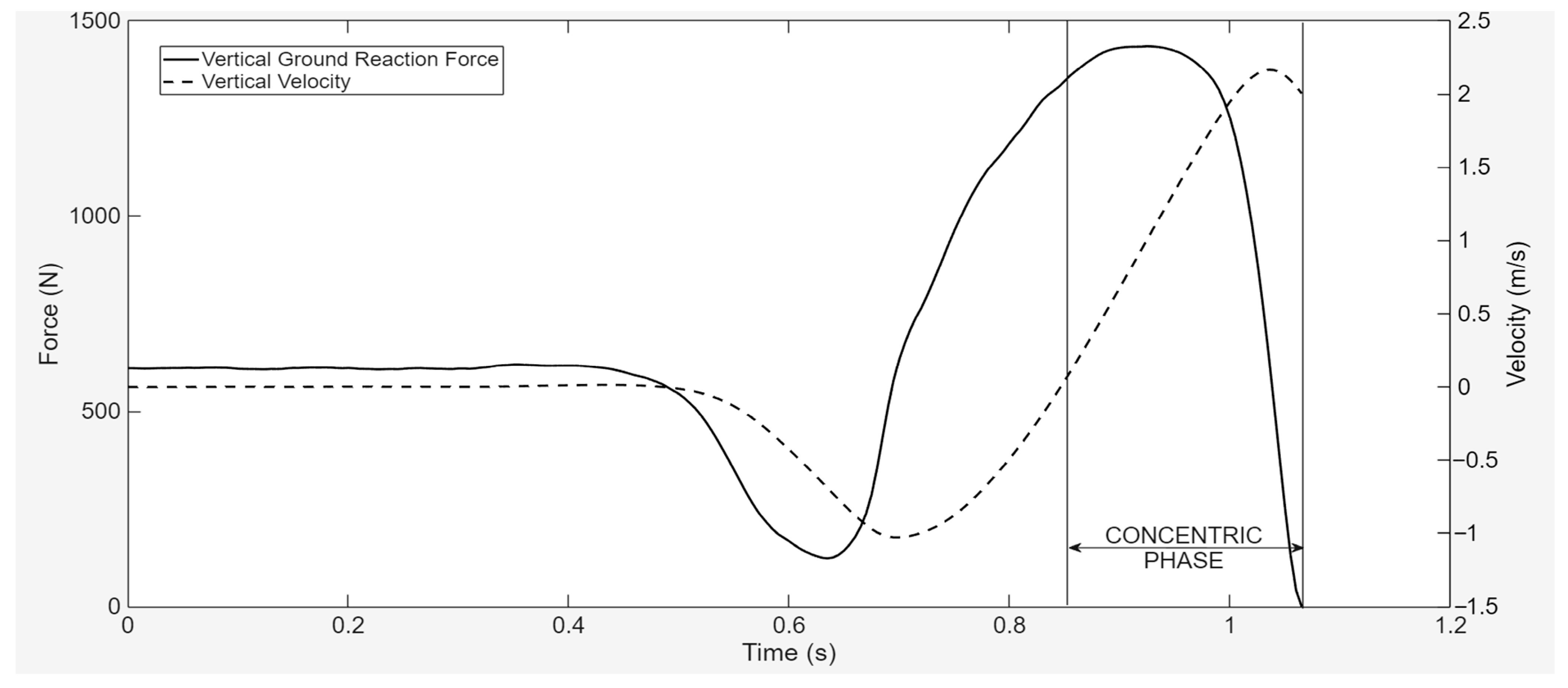 Biomechanics 06 00050 g001 Biomechanics 06 00050 g001