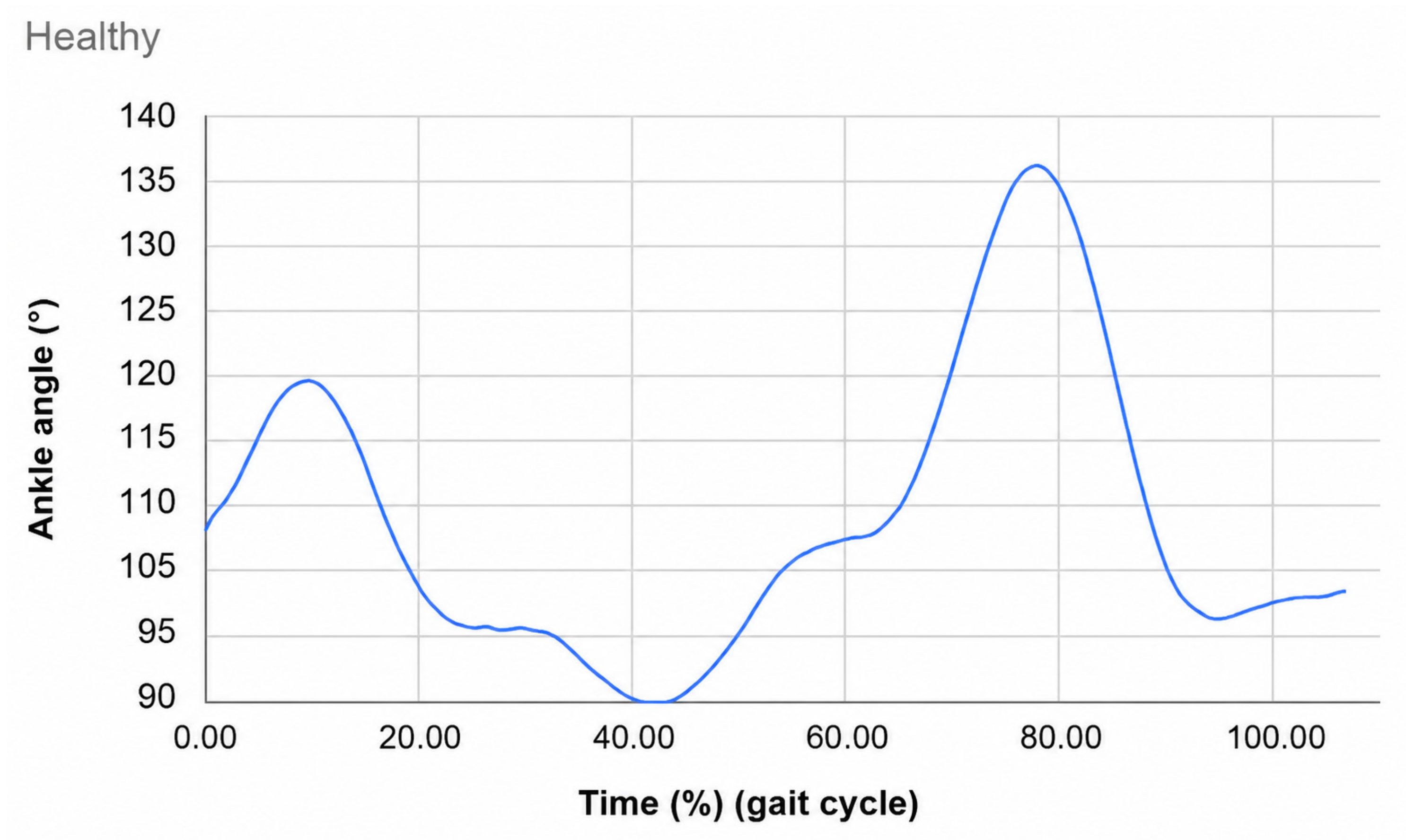 Biomechanics 06 00072 g013