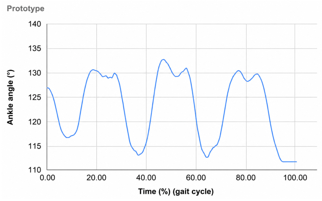 Biomechanics 06 00072 g015