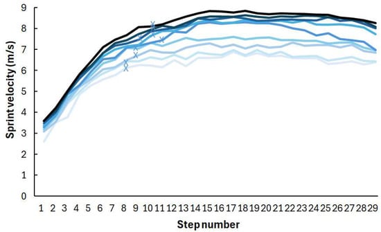 Biomechanics 06 00074 g002