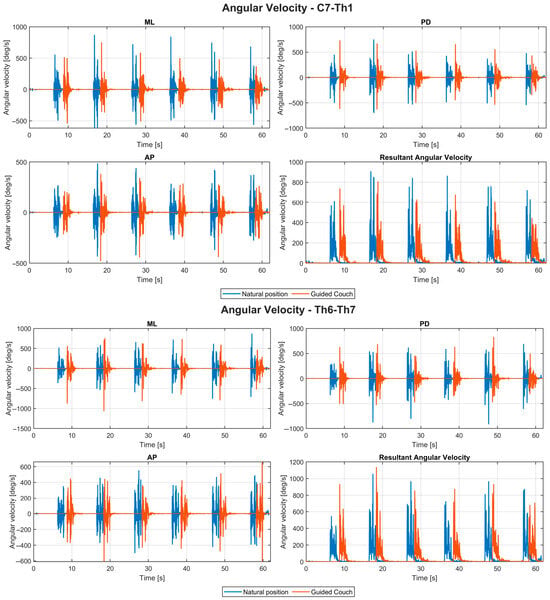 Biomechanics 06 00092 g0a1a