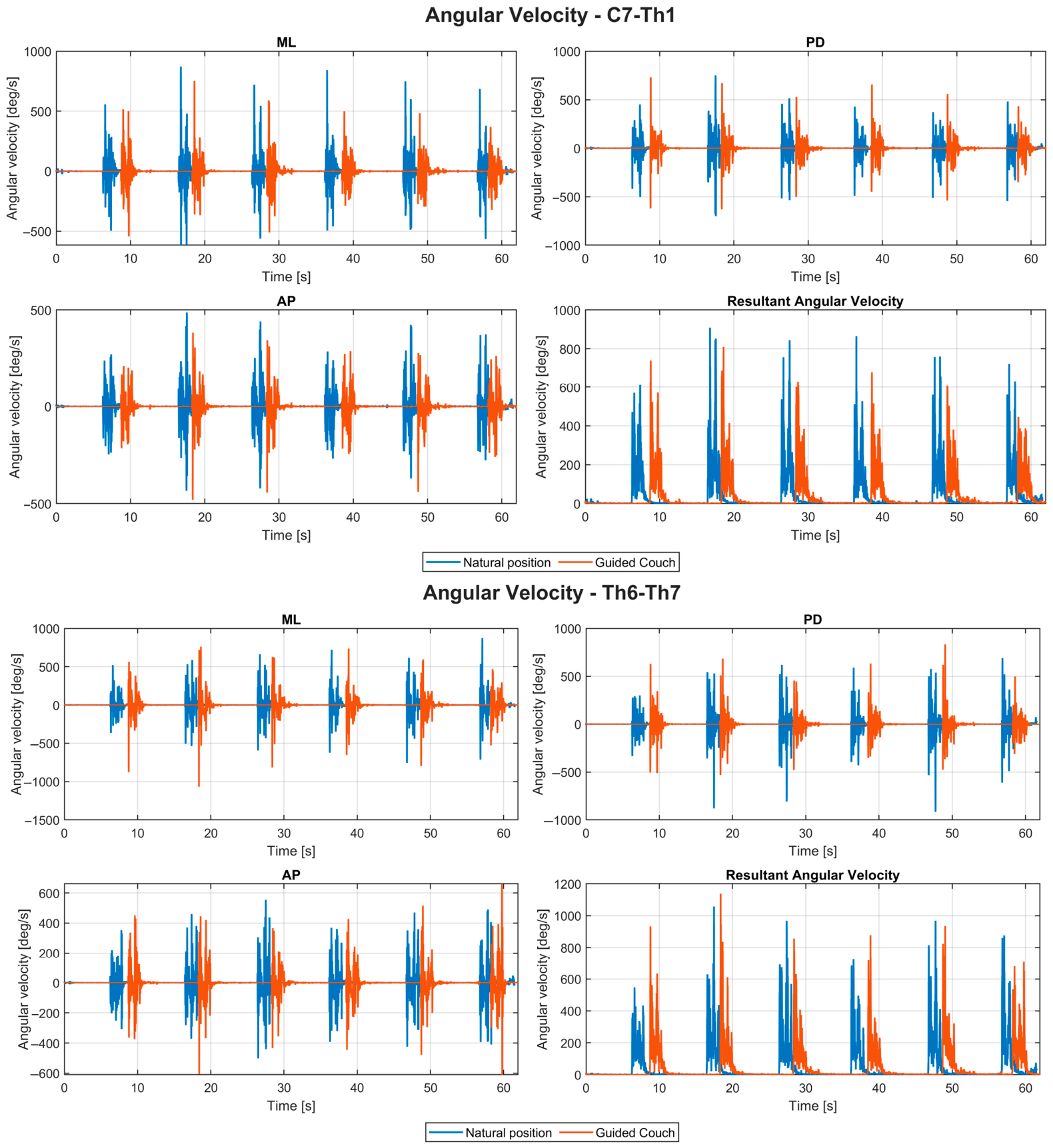 Biomechanics 06 00092 g0a1a