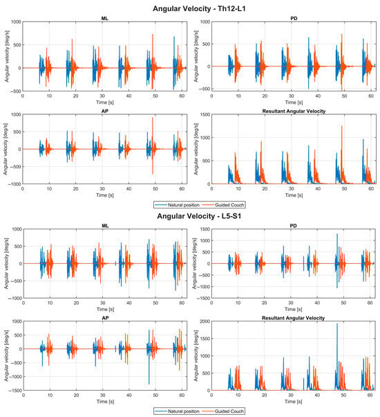 Biomechanics 06 00092 g0a1b