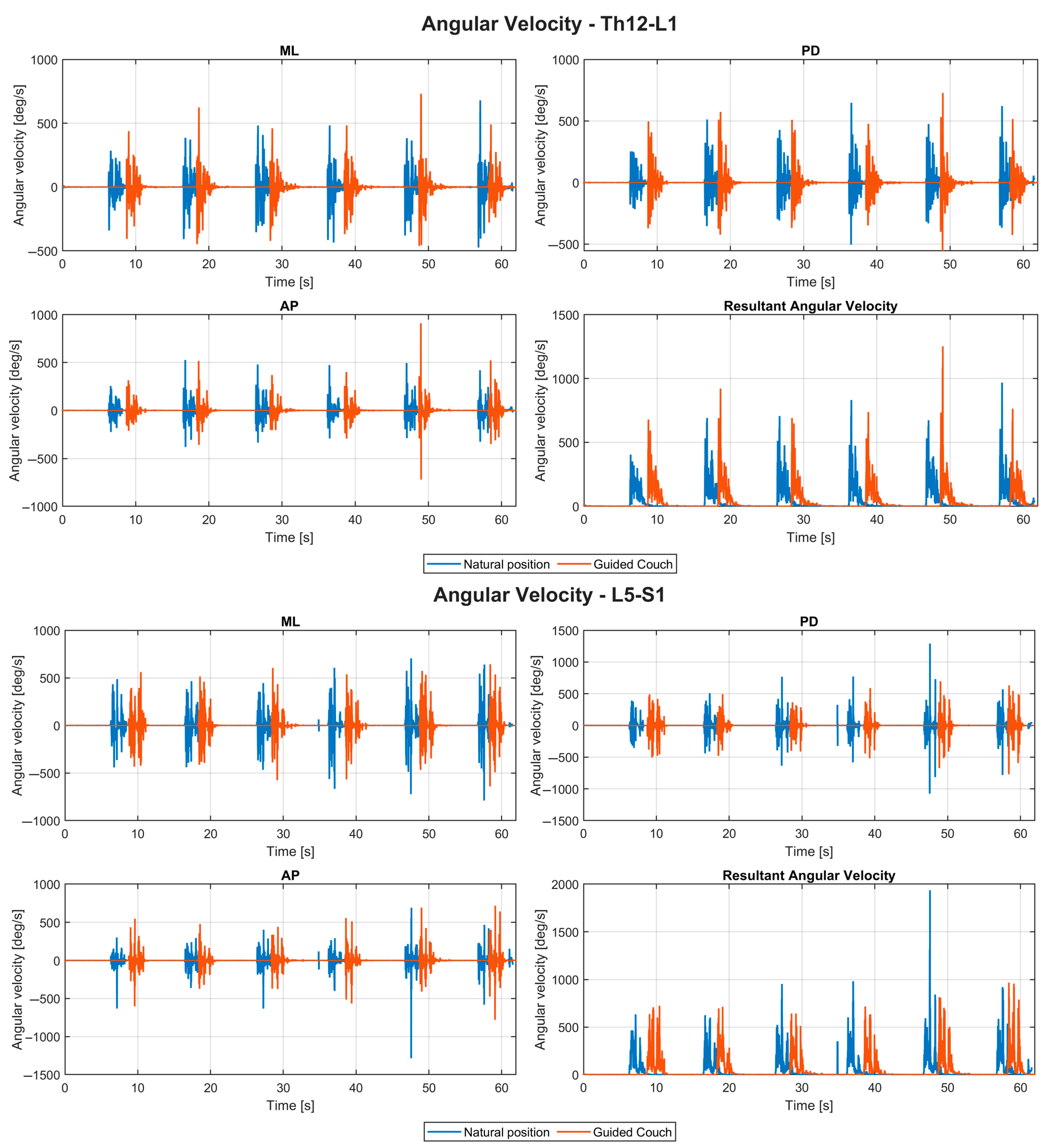 Biomechanics 06 00092 g0a1b
