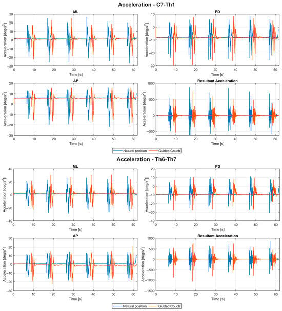 Biomechanics 06 00092 g0a2a