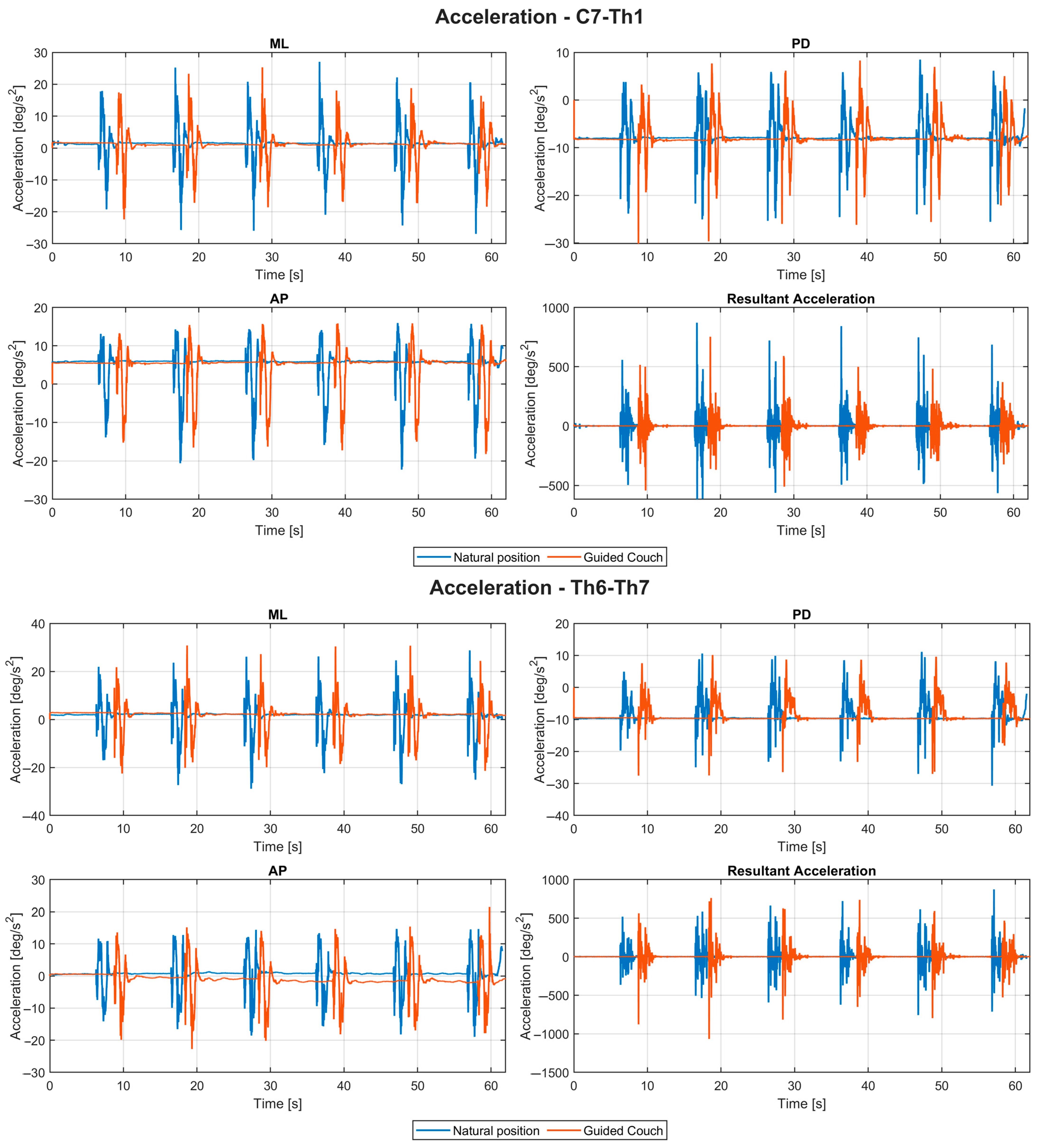 Biomechanics 06 00092 g0a2a