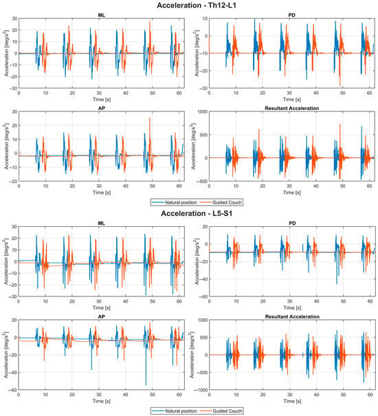 Biomechanics 06 00092 g0a2b