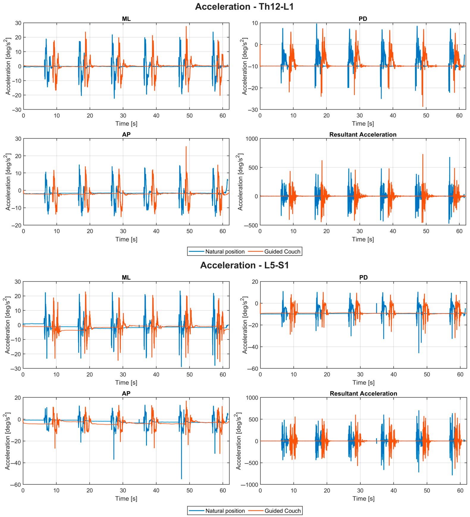 Biomechanics 06 00092 g0a2b