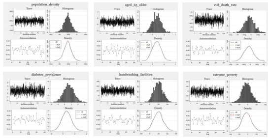 Biomed 01 00005 g0a1 550