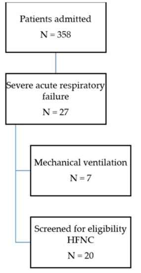 Biomed 01 00012 g001 550