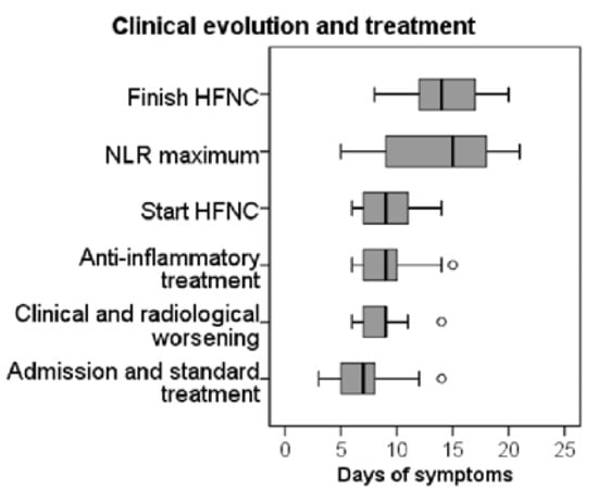 Biomed 01 00012 g002 550
