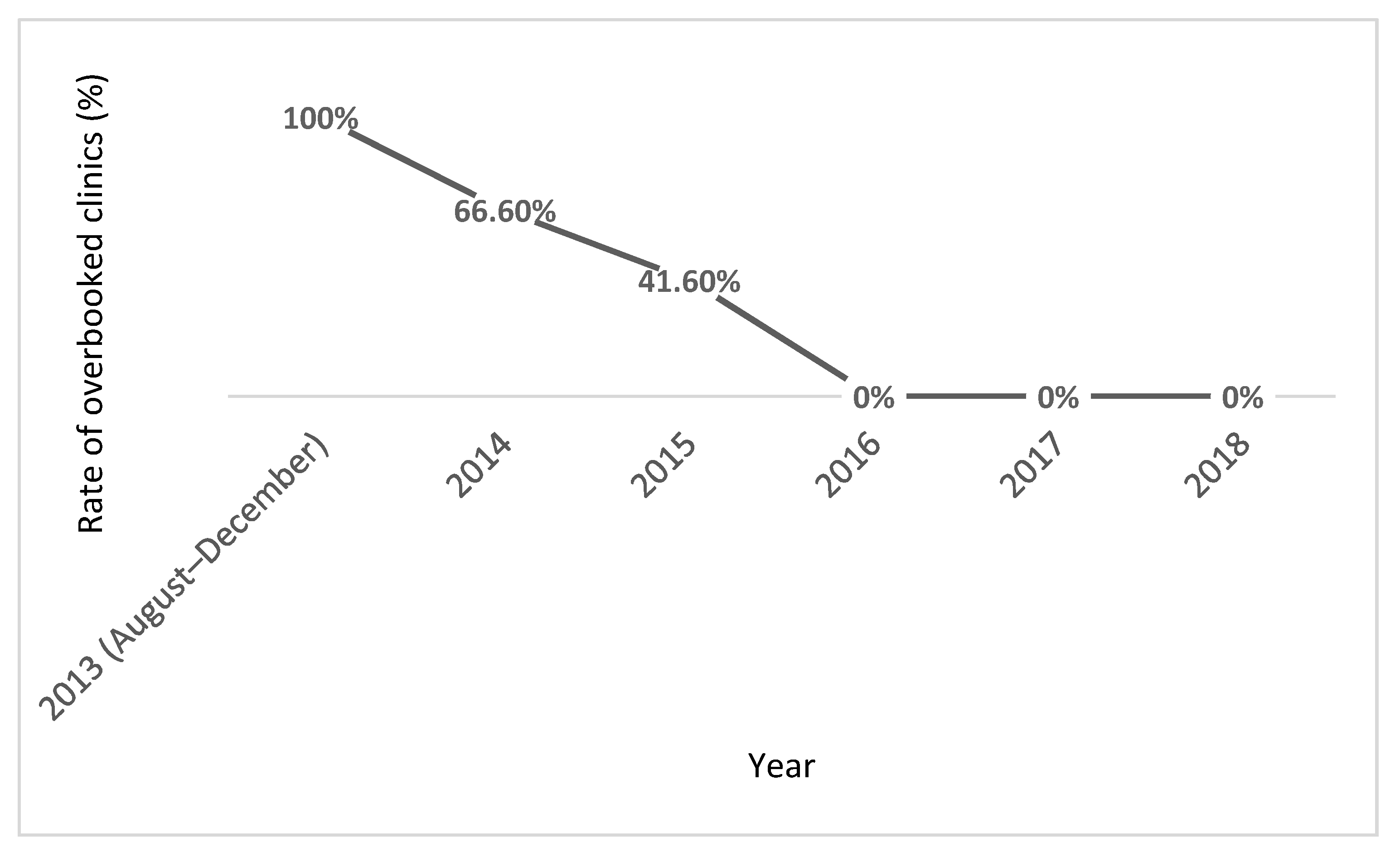 Biomed 02 00004 g001
