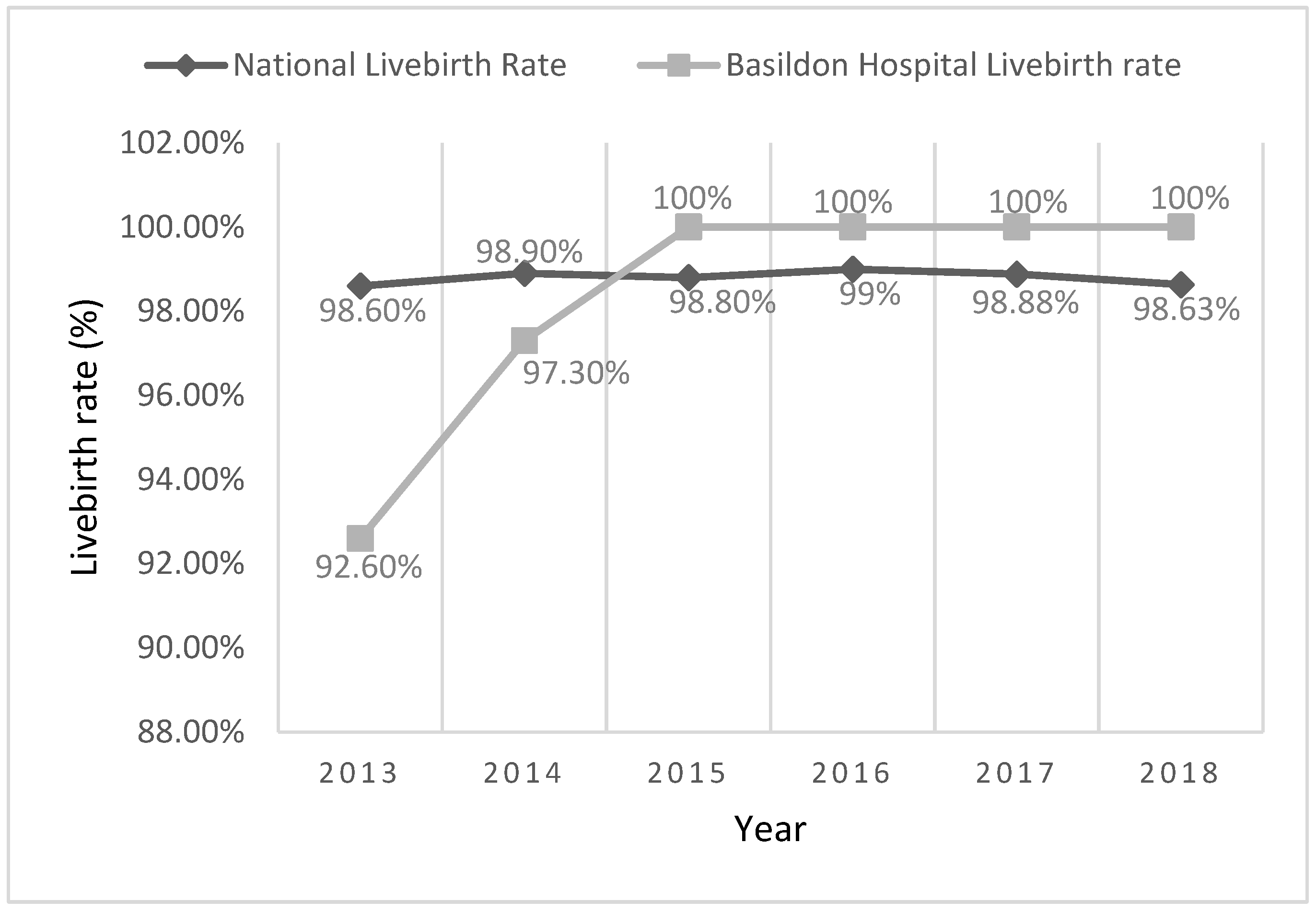 Biomed 02 00004 g003