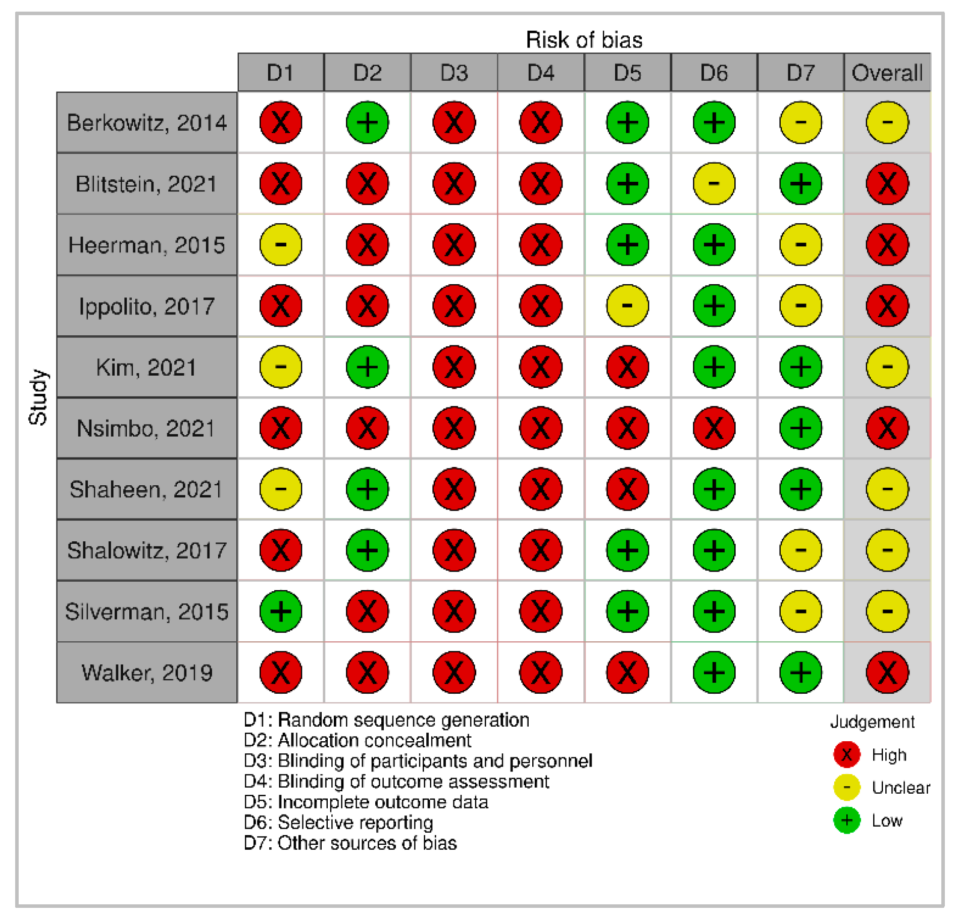 Biomed 02 00016 g002