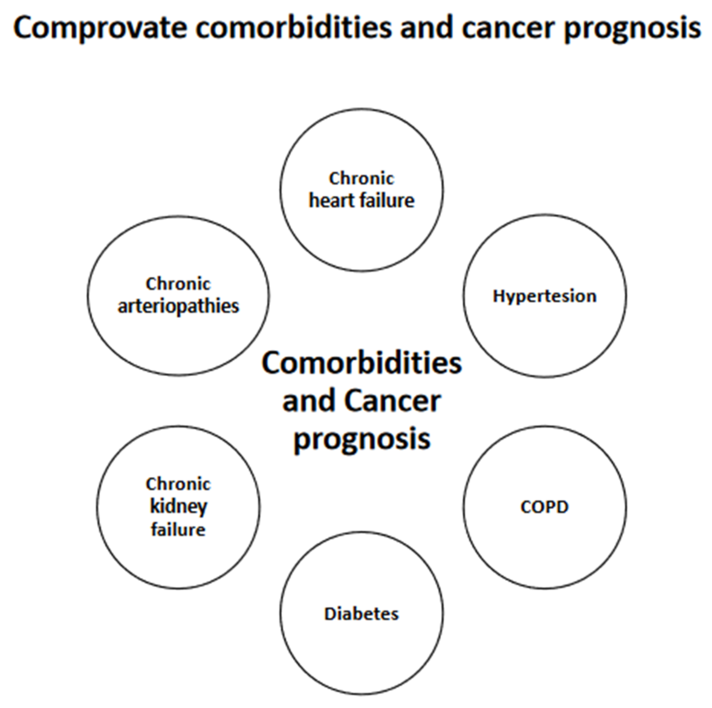 Biomed 02 00023 g001 Biomed 02 00023 g001