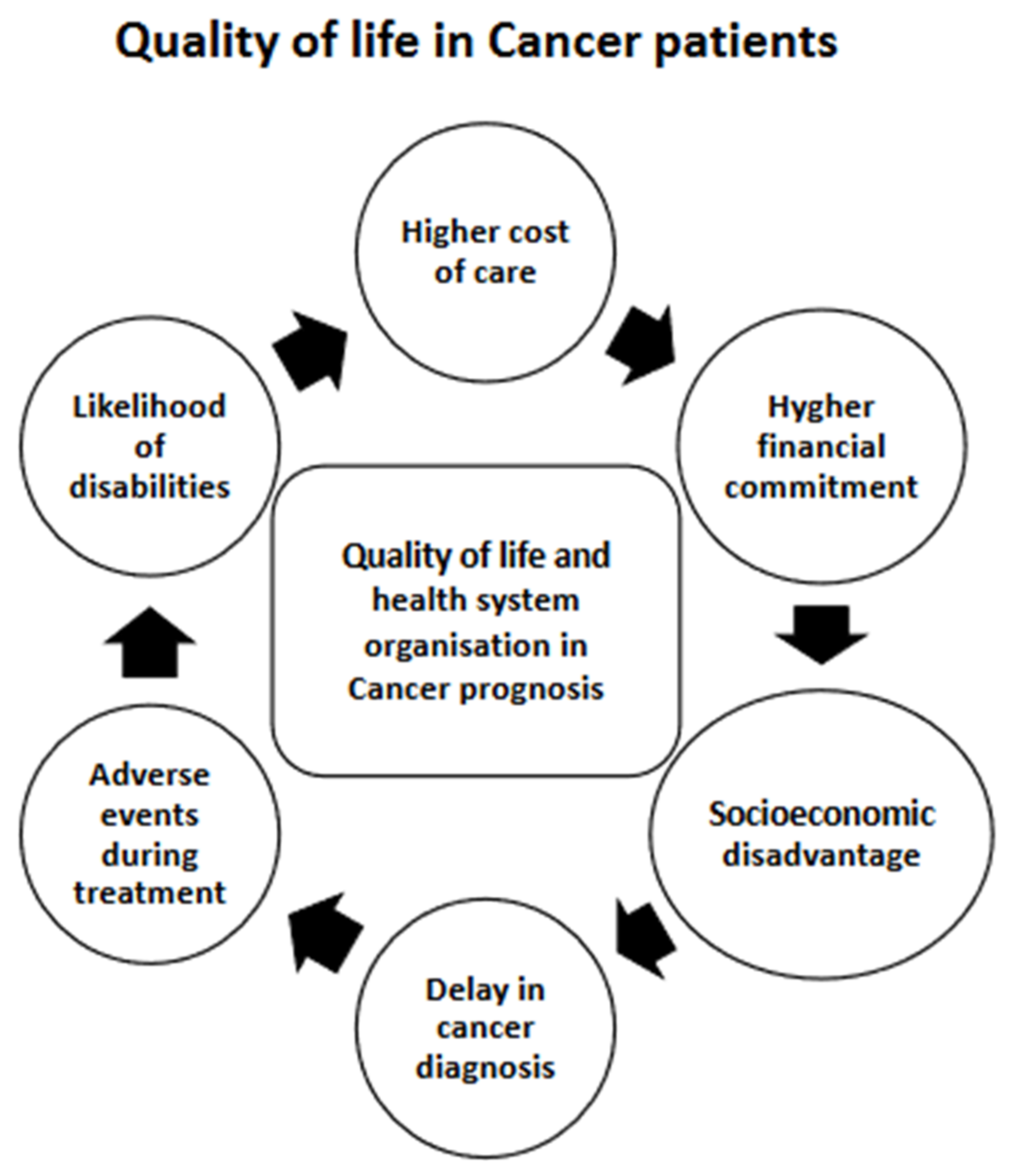 Biomed 02 00023 g002 Biomed 02 00023 g002
