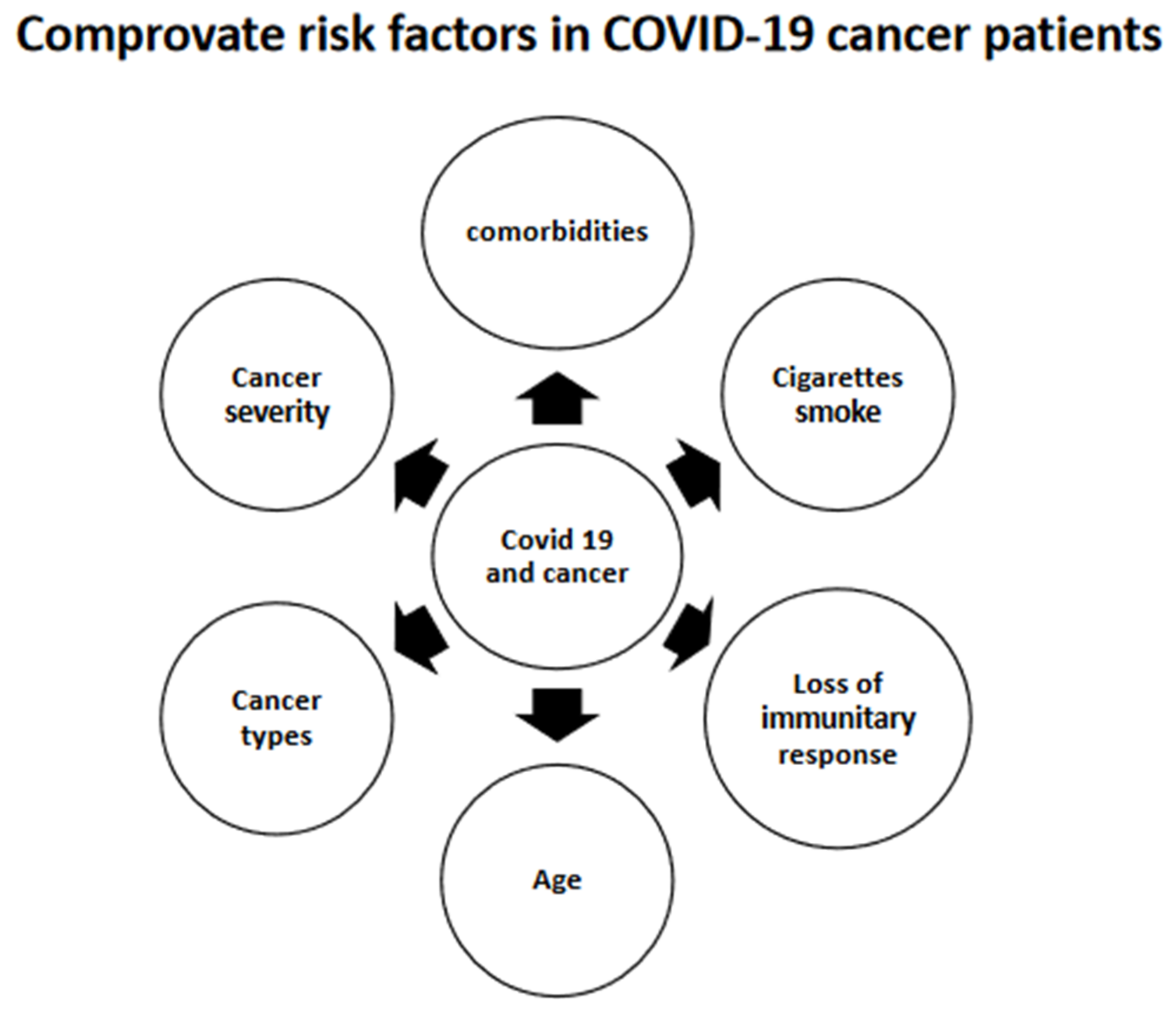 Biomed 02 00023 g003 Biomed 02 00023 g003