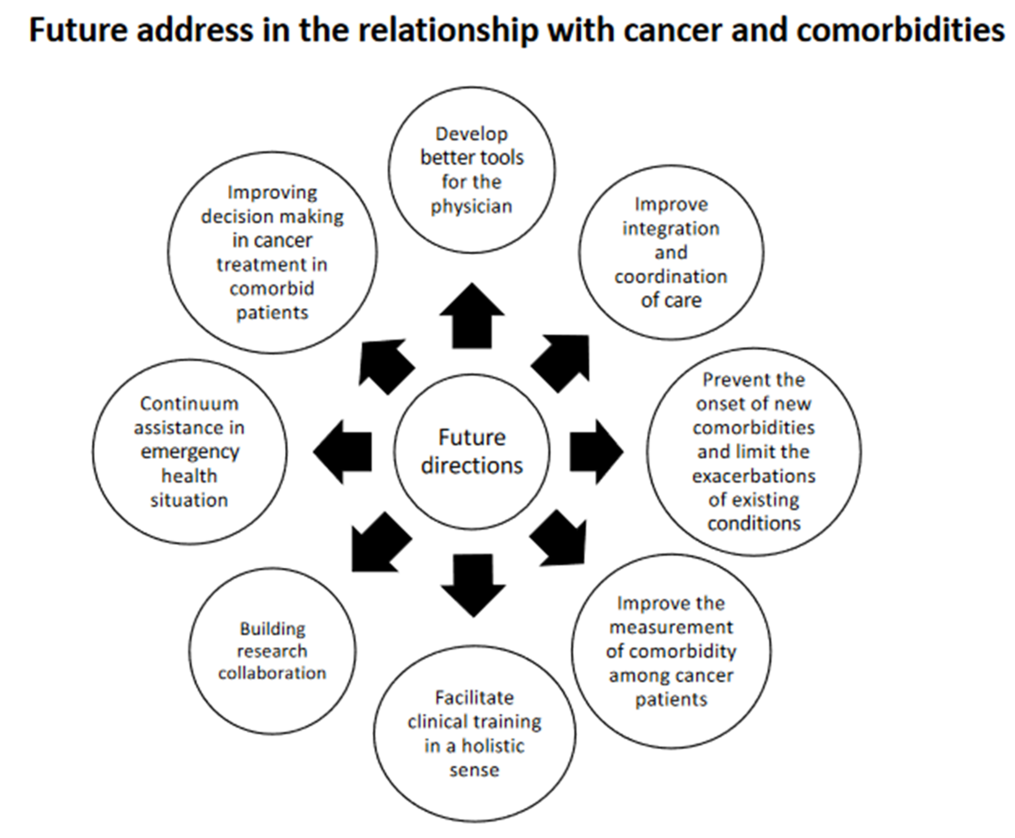 Biomed 02 00023 g004 Biomed 02 00023 g004
