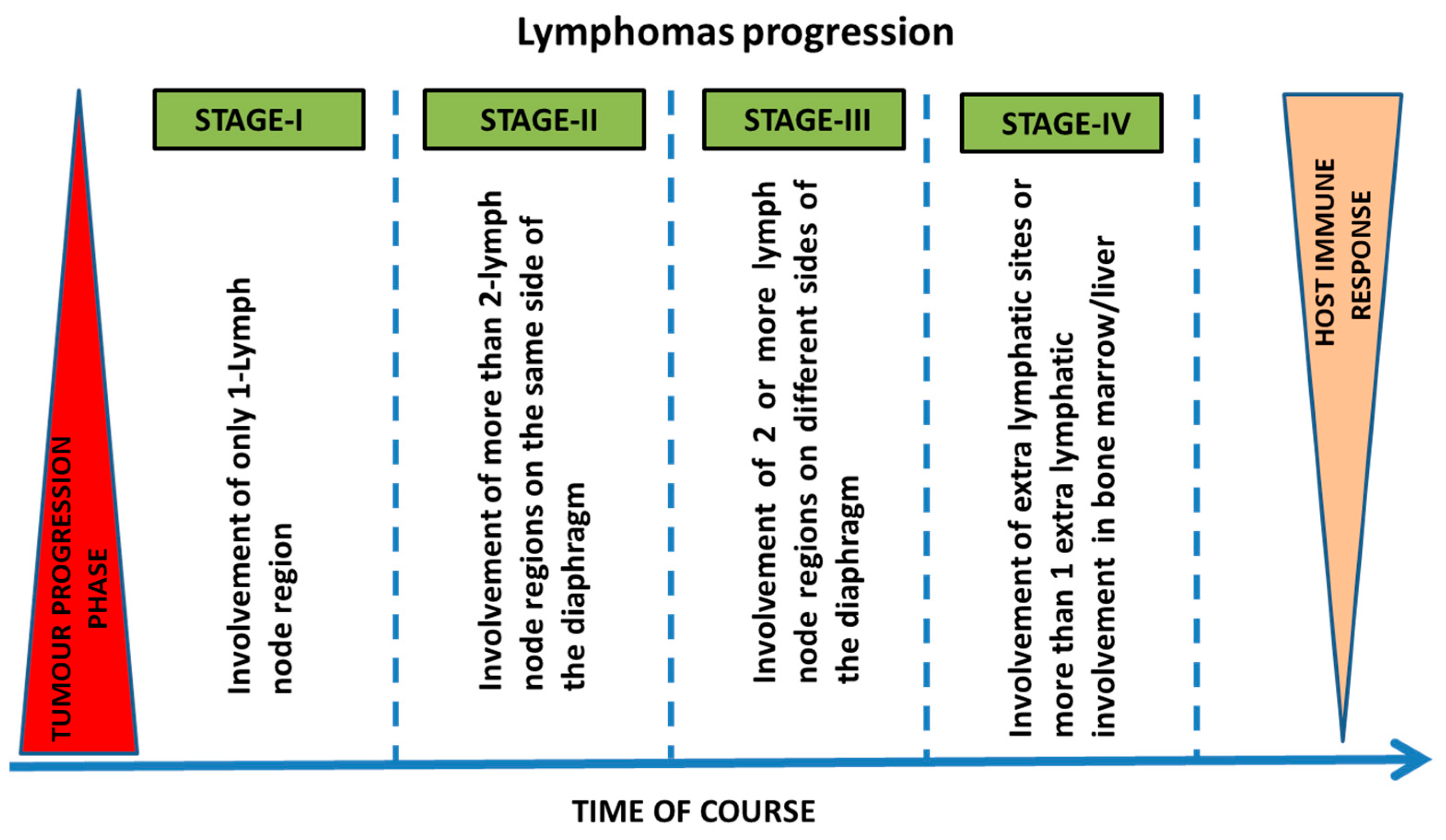 Biomed 02 00025 g001