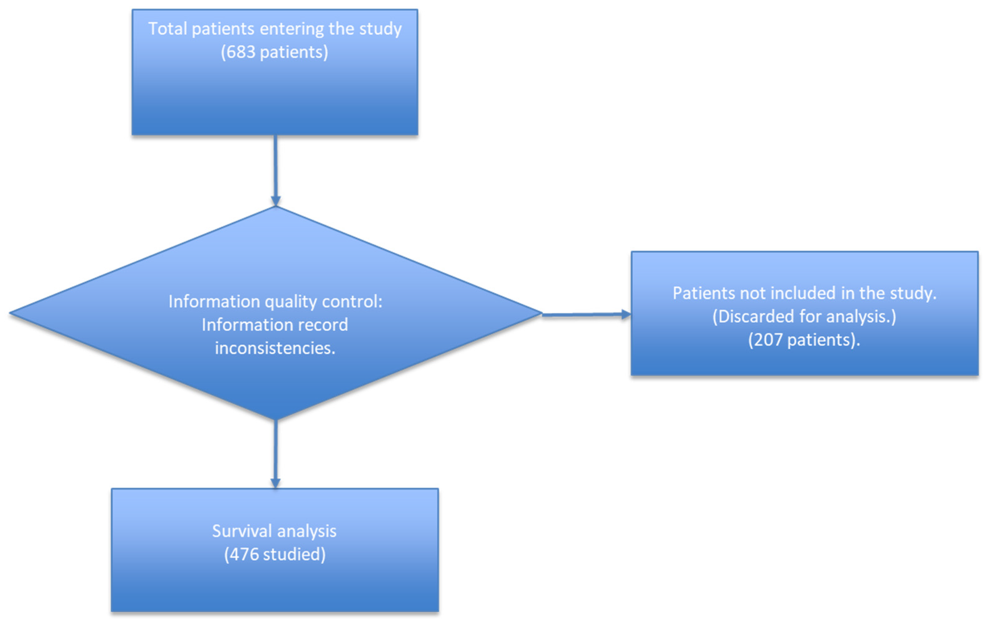 Biomed 02 00027 g001