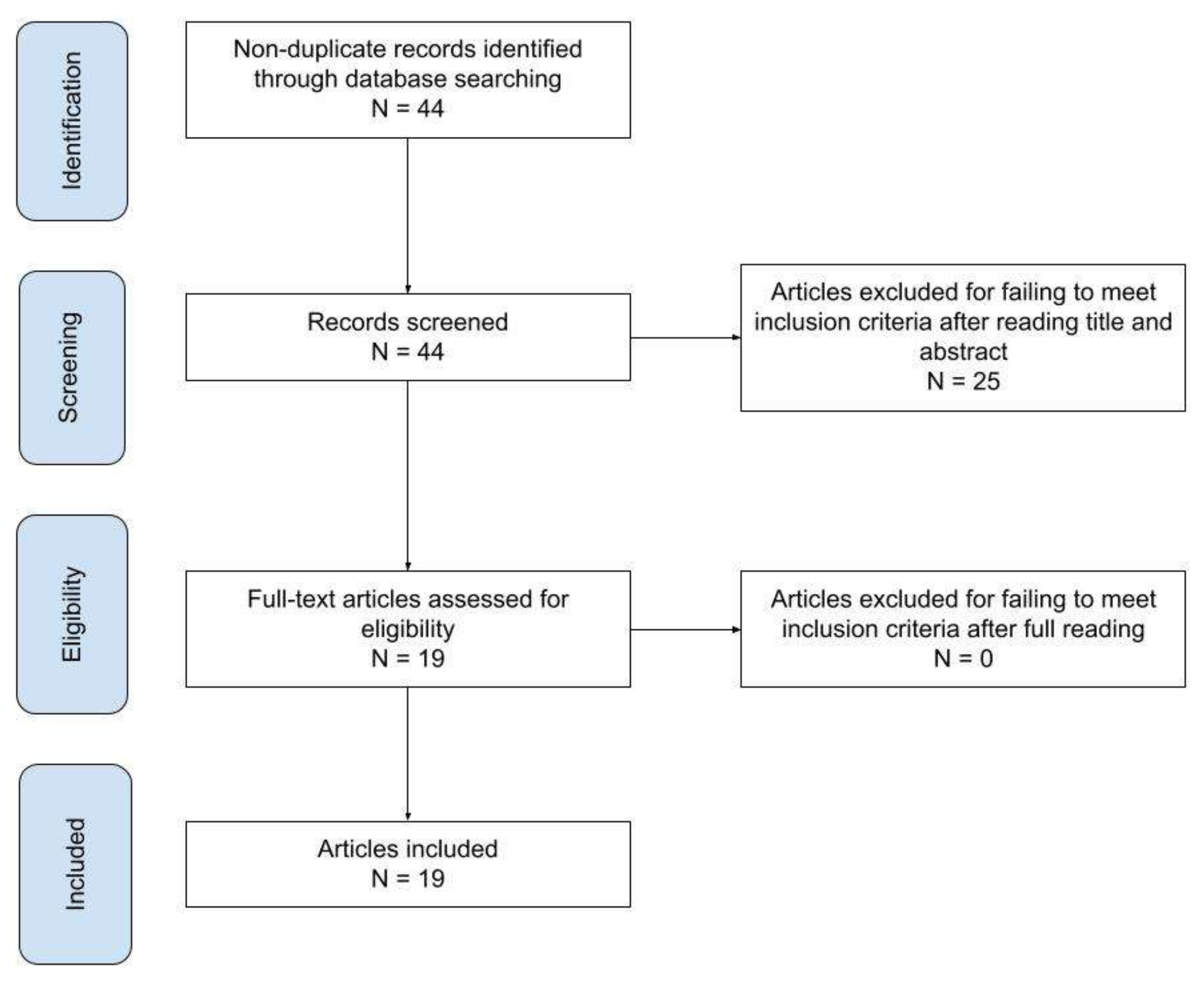 Biomed 02 00032 g001 Biomed 02 00032 g001