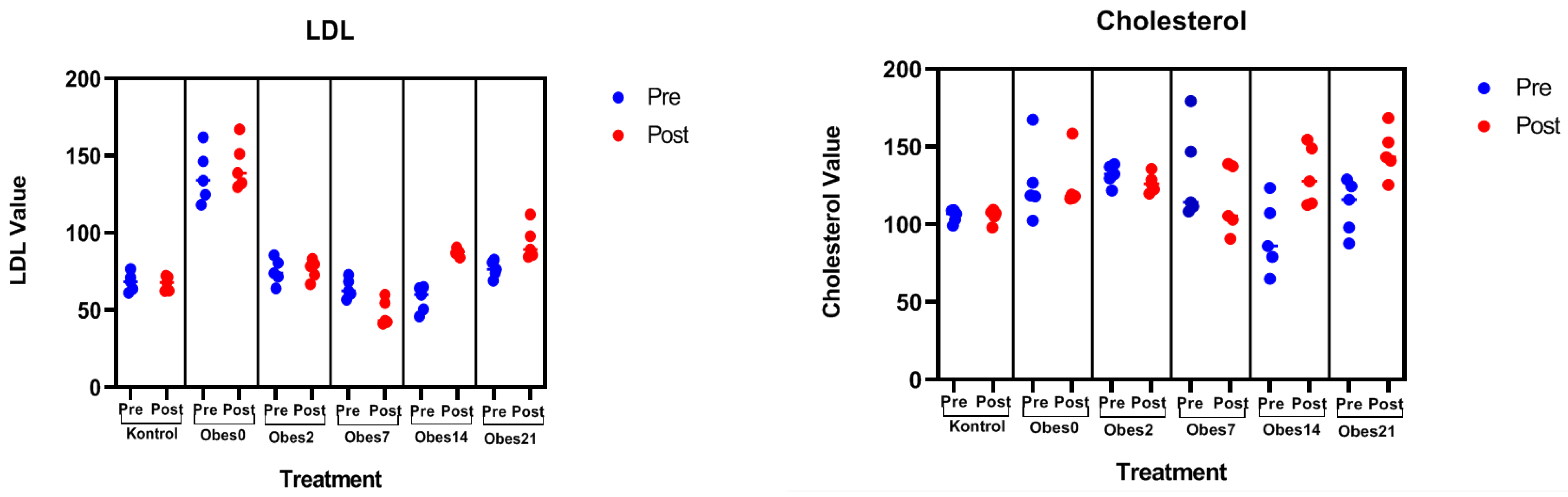 Biomed 03 00009 g002