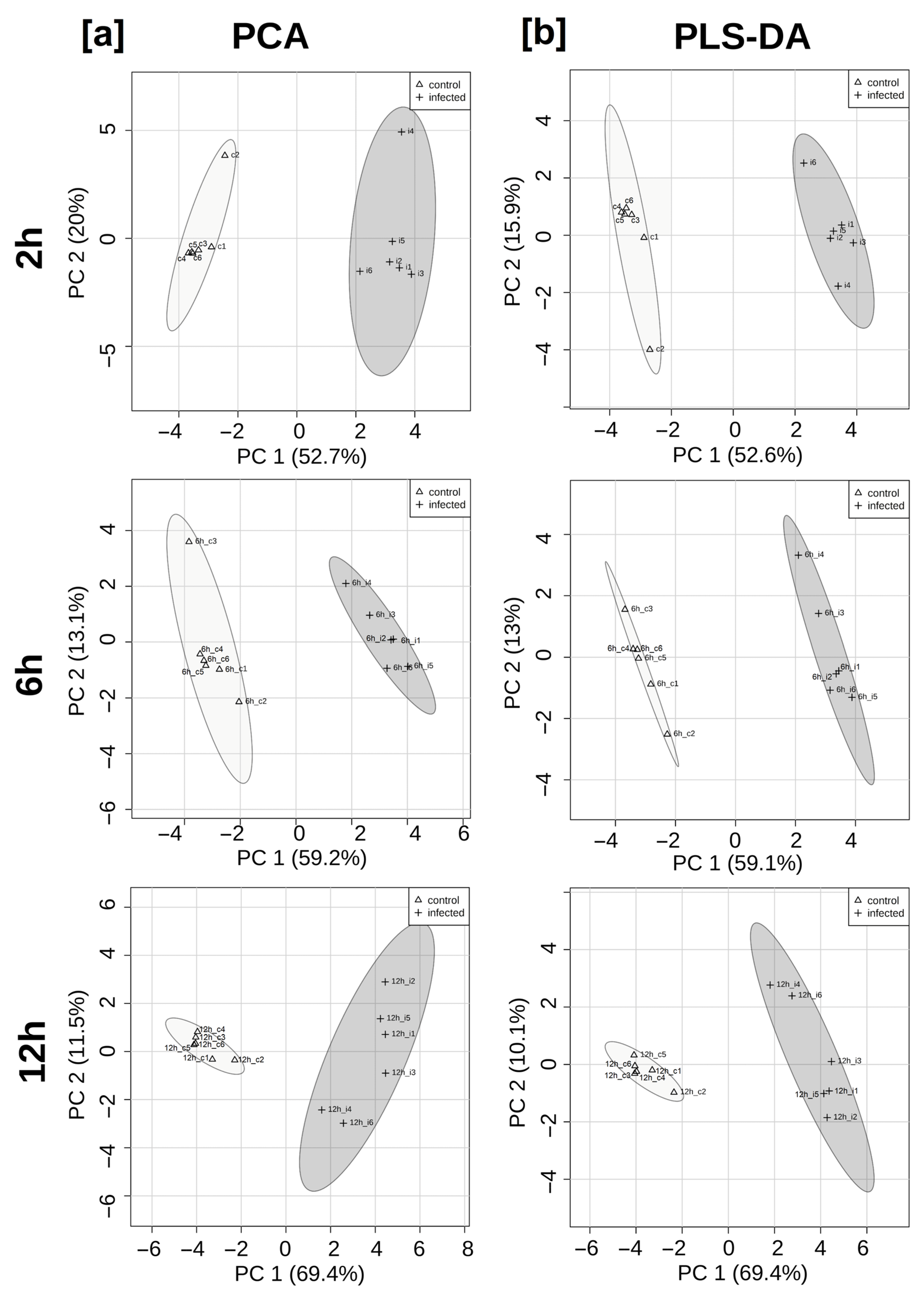 Biomed 03 00013 g002